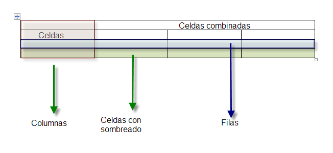 estructura de tablas